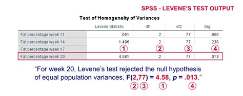 levene's test in r base package|levene's test for weight loss.